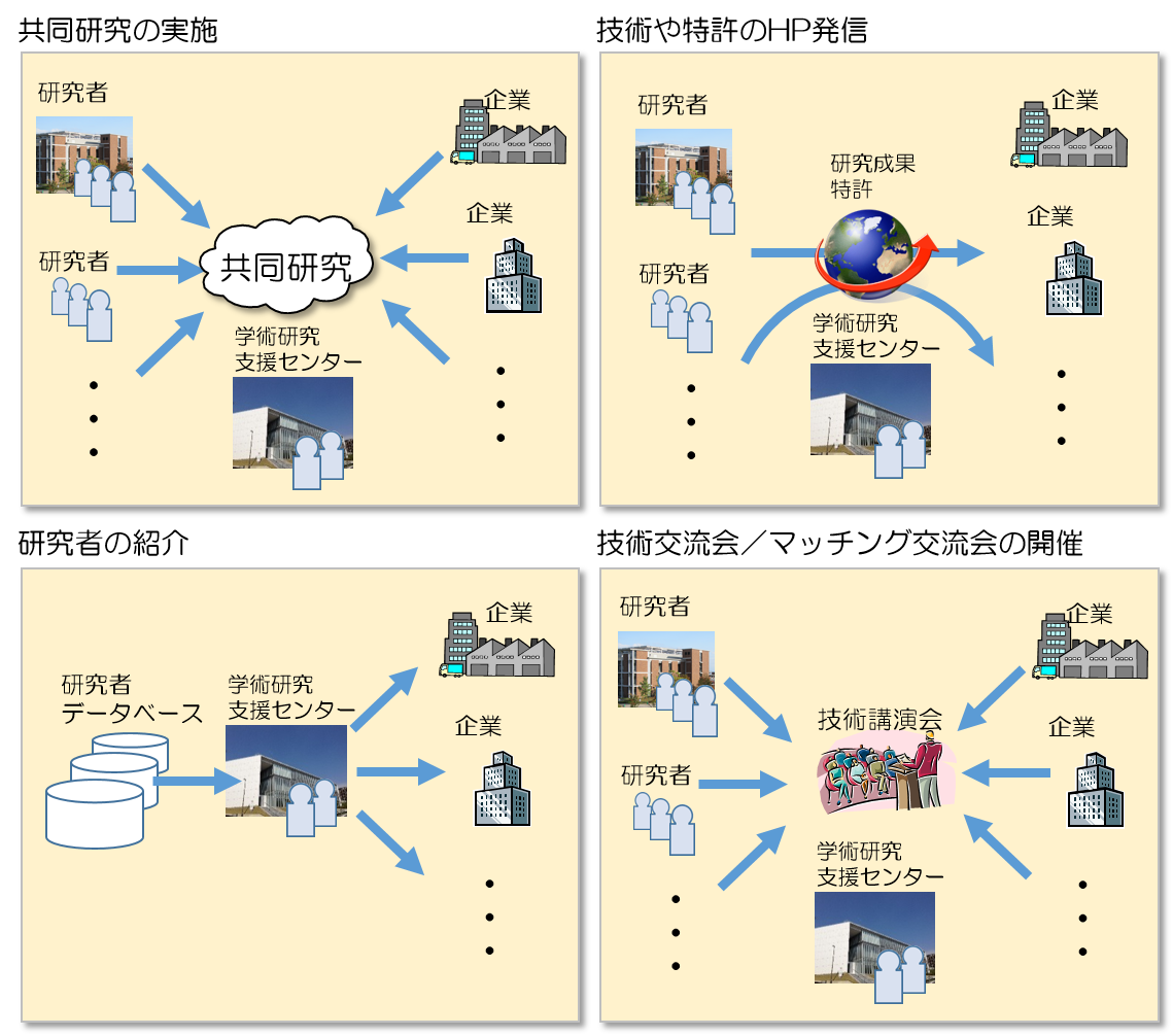 企業の方へ向けた支援業務_図